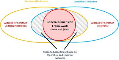 Conceptualizing and measuring instructional quality in mathematics education: A systematic literature review